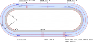 800px-Speedskating_rink_400_meters_with_dimensions.svg