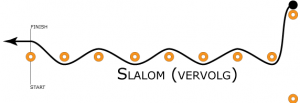 Slalom (vervolg) start-rem-slalom 3