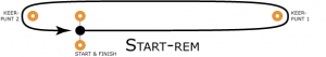 Start-rem start-rem-slalom