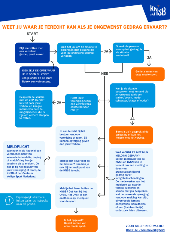 Routekaart ongewenst gedrag